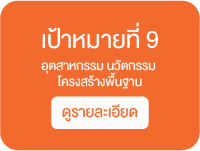 เป้าหมายที่ 9 อุตสาหกรรม นวัตกรรม โครงสร้างพื้นฐาน